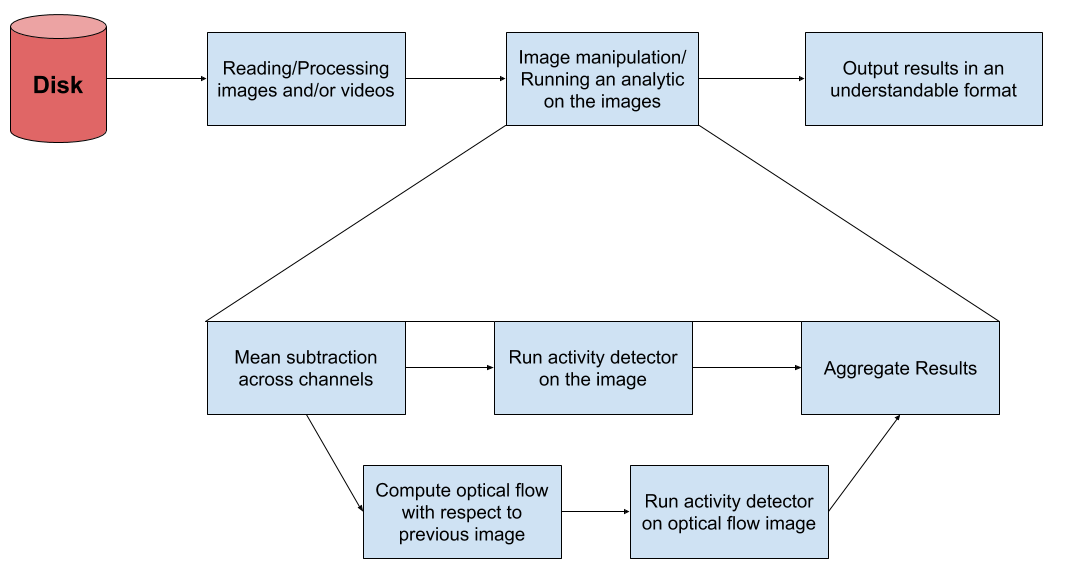 ../_images/complex_pipeline.png