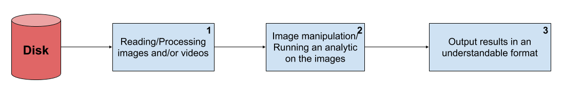 ../_images/processing_pipeline.png
