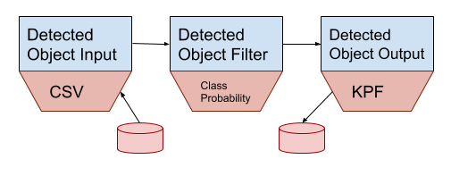 ../_images/sprokit_basic_pipeline.png
